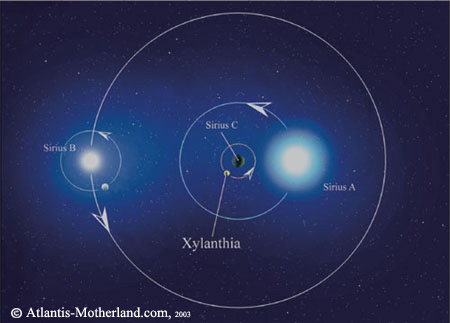 Sirius Star System